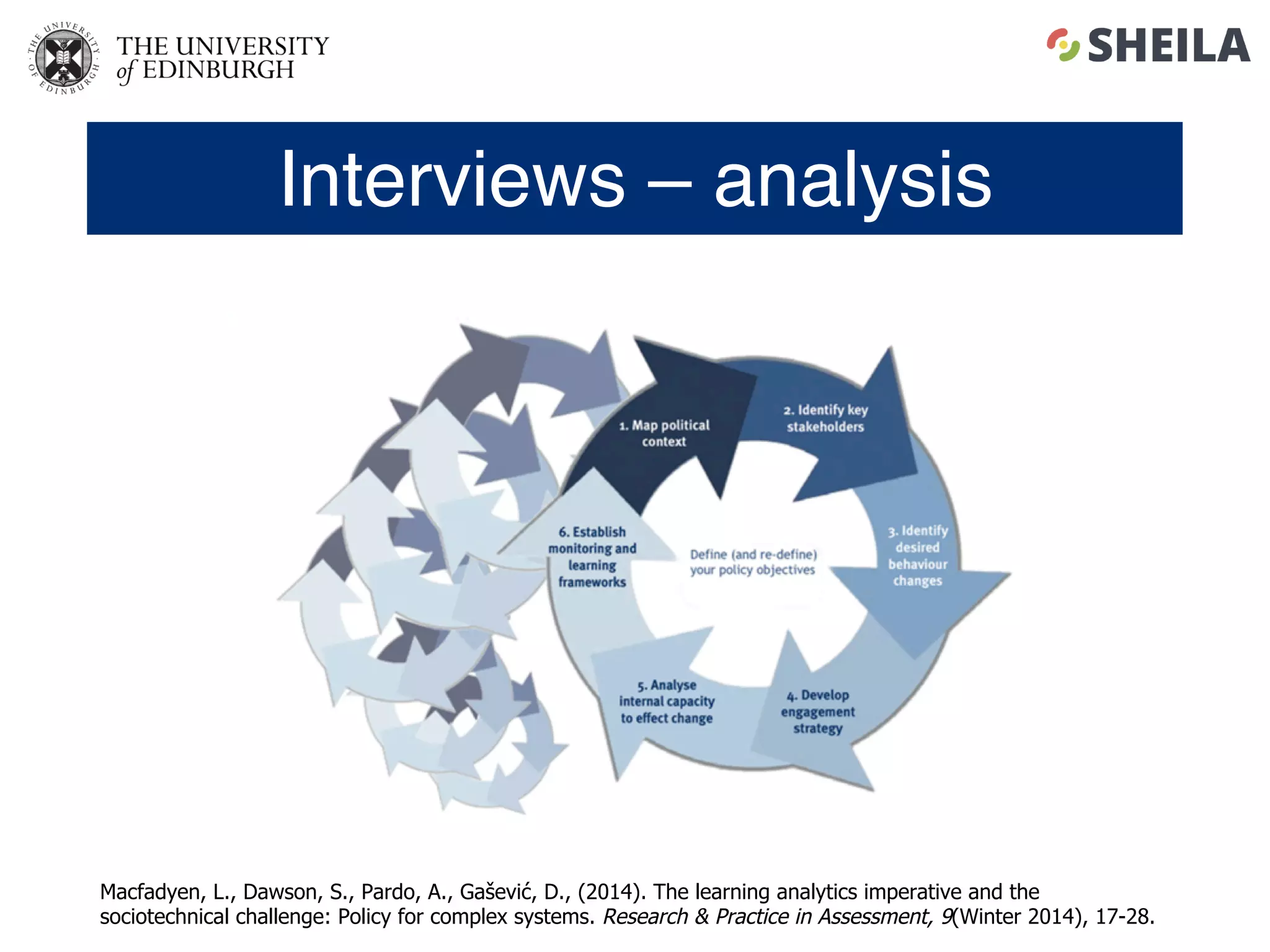 Interviews – analysis
Macfadyen, L., Dawson, S., Pardo, A., Gašević, D., (2014). The learning analytics imperative and the
sociotechnical challenge: Policy for complex systems. Research & Practice in Assessment, 9(Winter 2014), 17-28.
 