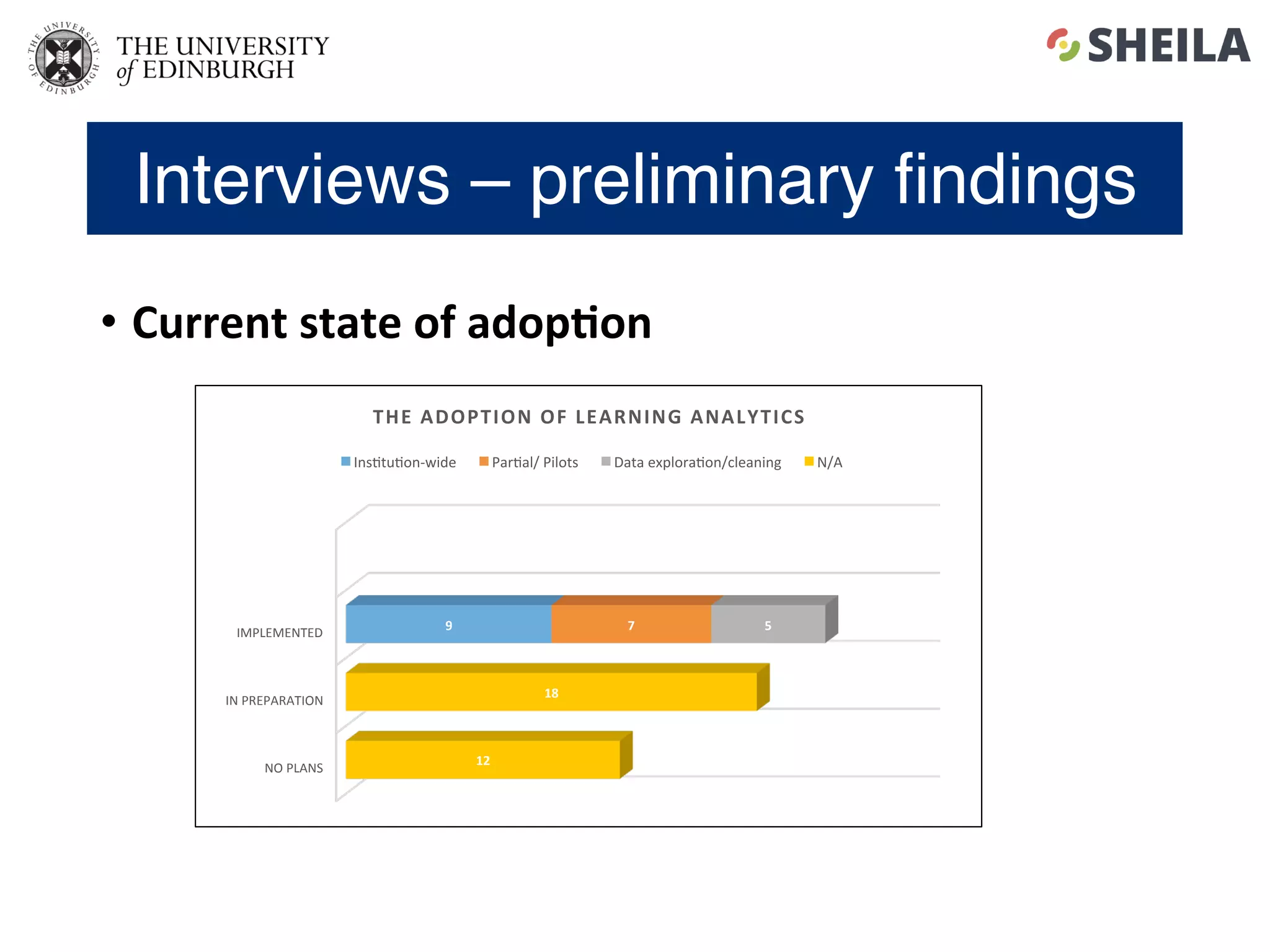 Interviews – preliminary ﬁndings
•  Current	state	of	adop4on	
NO	PLANS	
IN	PREPARATION	
IMPLEMENTED	
9	 7	 5	
12	
18	
THE	ADOPTION	OF	LEARNING	ANALYTICS	
Ins5tu5on-wide	 Par5al/	Pilots	 Data	explora5on/cleaning	 N/A	
 
