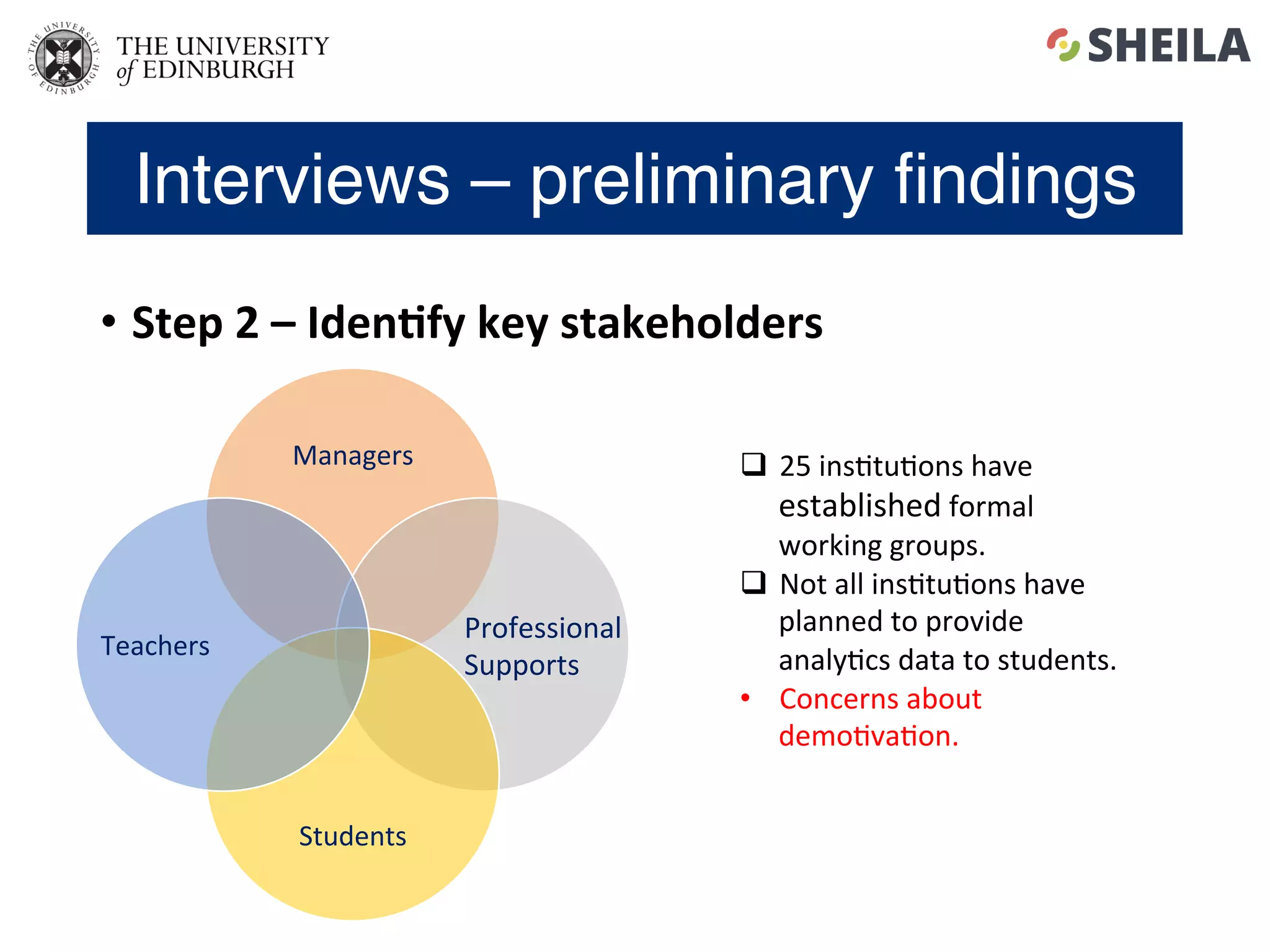 Interviews – preliminary ﬁndings
•  Step	2	–	Iden4fy	key	stakeholders	
Managers	
Students	
Teachers	
q  25	ins5tu5ons	have	
established	formal	
working	groups.	
q  Not	all	ins5tu5ons	have	
planned	to	provide	
analy5cs	data	to	students.	
•  Concerns	about	
demo5va5on.	
Professional	
Supports	
 
