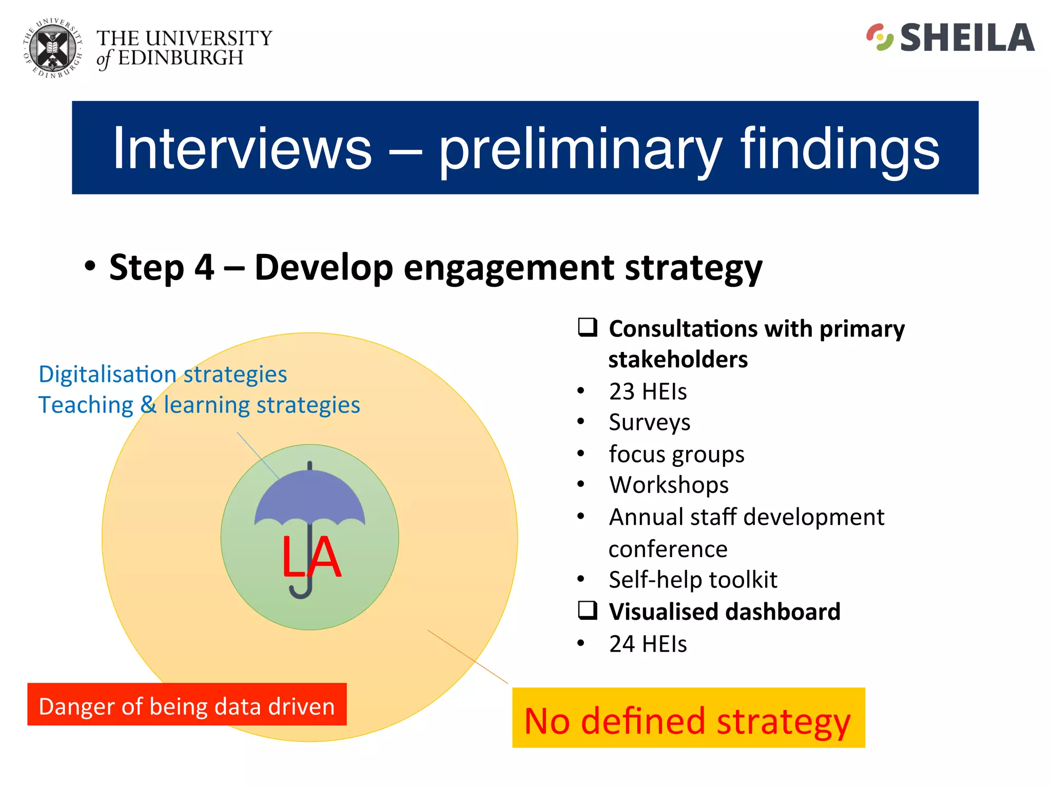 No	deﬁned	strategy	
Interviews – preliminary ﬁndings
•  Step	4	–	Develop	engagement	strategy	
LA	
Digitalisa5on	strategies	
Teaching	&	learning	strategies	
q  Consulta4ons	with	primary	
stakeholders	
•  23	HEIs	
•  Surveys	
•  focus	groups	
•  Workshops	
•  Annual	staﬀ	development	
conference	
•  Self-help	toolkit		
q  Visualised	dashboard		
•  24	HEIs	
Danger	of	being	data	driven	
 