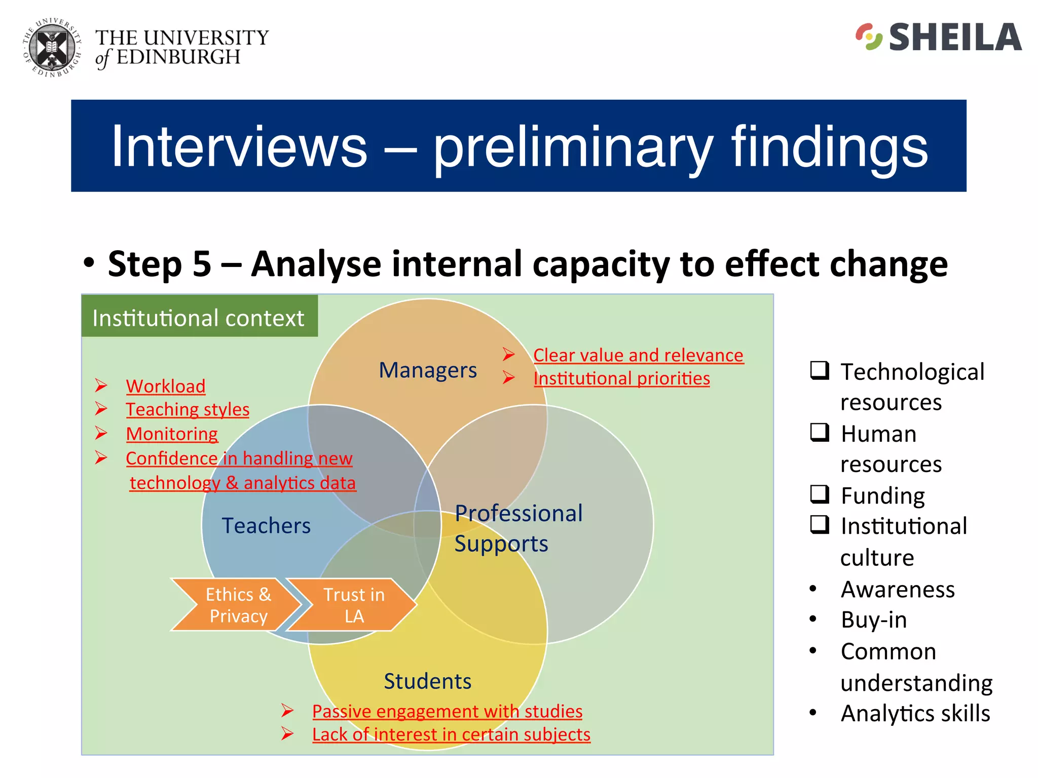 Interviews – preliminary ﬁndings
•  Step	5	–	Analyse	internal	capacity	to	eﬀect	change	
Managers	
Students	
Teachers	 Professional	
Supports	
Ins5tu5onal	context	
q  Technological	
resources	
q  Human	
resources	
q  Funding	
q  Ins5tu5onal	
culture	
•  Awareness	
•  Buy-in	
•  Common	
understanding	
•  Analy5cs	skills	
Ø  Clear	value	and	relevance		
Ø  Ins5tu5onal	priori5es	Ø  Workload	
Ø  Teaching	styles	
Ø  Monitoring	
Ø  Conﬁdence	in	handling	new	
								technology	&	analy5cs	data	
Ø  Passive	engagement	with	studies	
Ø  Lack	of	interest	in	certain	subjects	
Ethics	&	
Privacy	
Trust	in	
LA	
 