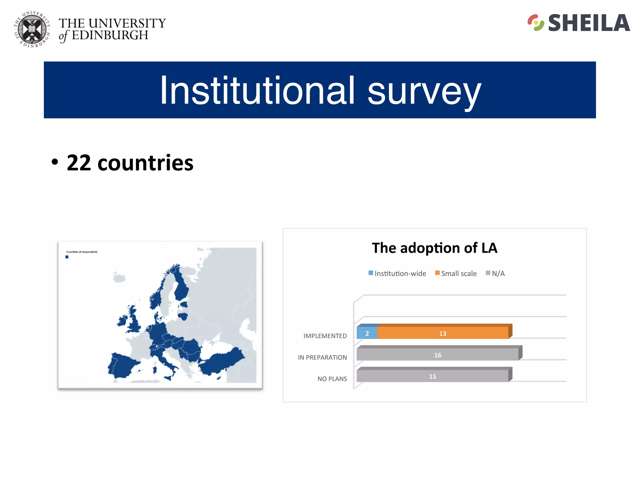 Institutional survey
•  22	countries		
NO	PLANS	
IN	PREPARATION	
IMPLEMENTED	 2	 13	
15	
16	
The	adop4on	of	LA	
Ins5tu5on-wide	 Small	scale	 N/A	
 
