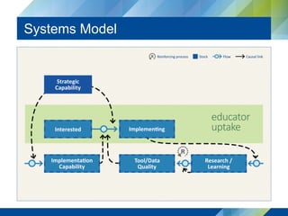 Systems Model
 