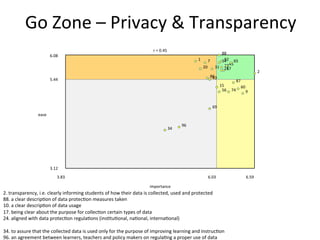 Go	Zone	–	Privacy	&	Transparency			
1	 7	
20	 31	
43	86	
2	
10	
17	24	
45	
64	 65	
88	
92	
9	
15	
56	
60	
74	
87	
34	
69	
...