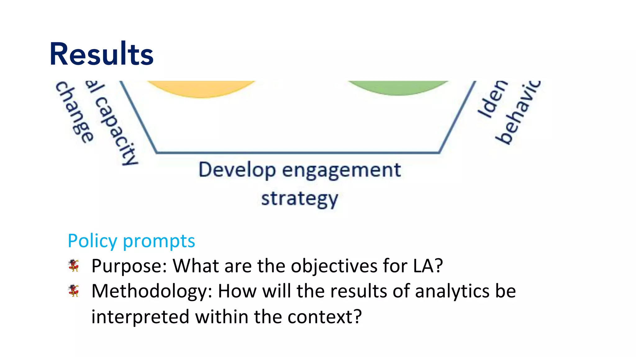 Results
Policy	prompts	
Purpose:	What	are	the	objectives	for	LA?	
Methodology:	How	will	the	results	of	analytics	be	
interpreted	within	the	context?	
 