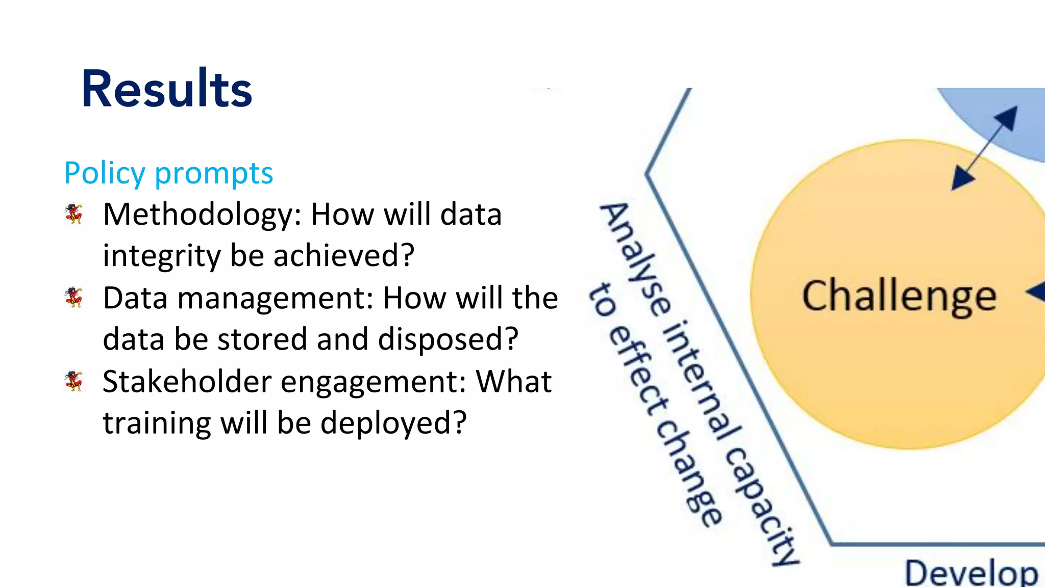 Results
Policy	prompts	
Methodology:	How	will	data	
integrity	be	achieved?	
Data	management:	How	will	the	
data	be	stored	and	disposed?	
Stakeholder	engagement:	What	
training	will	be	deployed?	
 