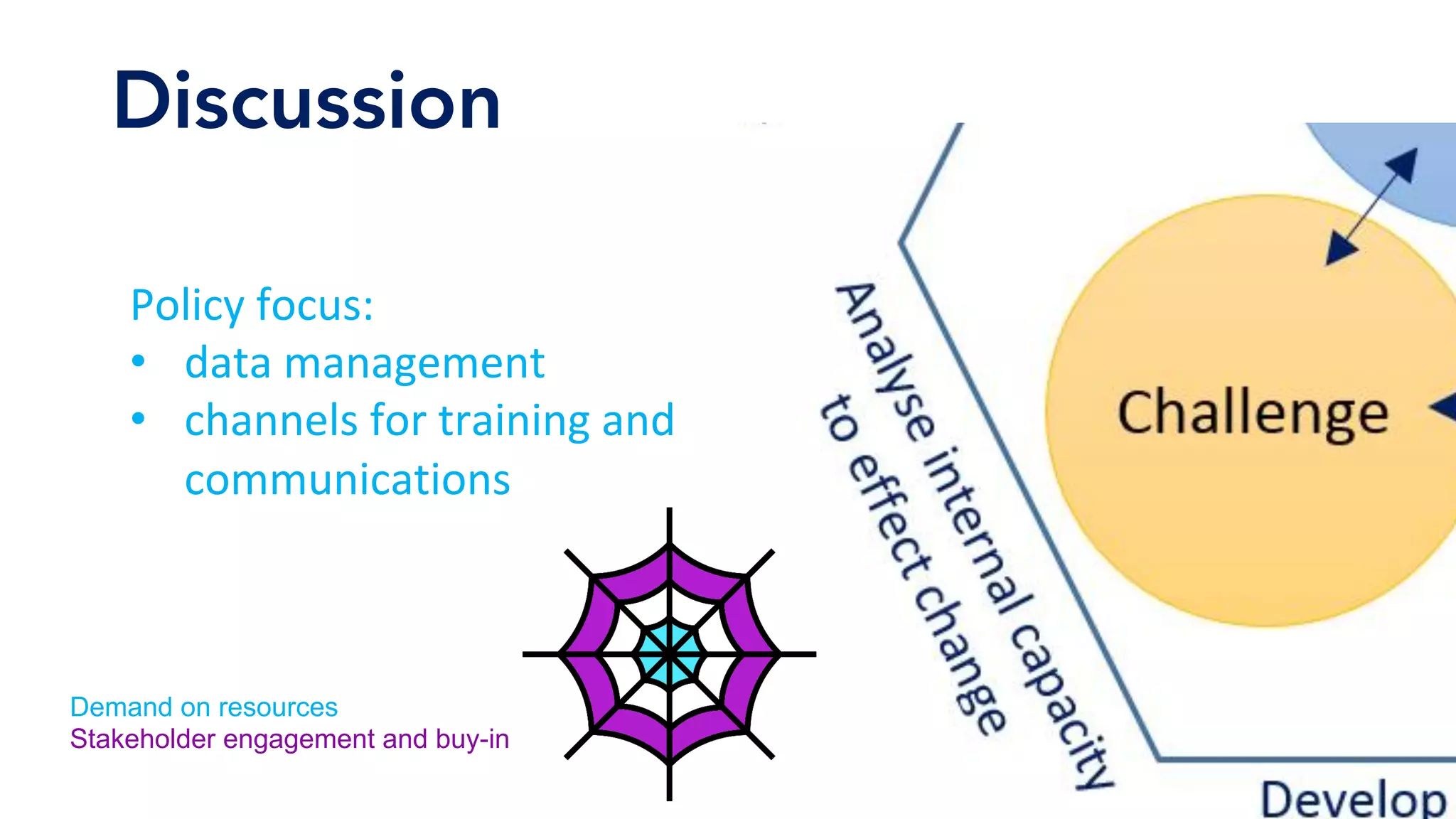 Policy	focus:		
•  data	management		
•  channels	for	training	and	
communications		
Demand on resources
Stakeholder engagement and buy-in
Discussion
 