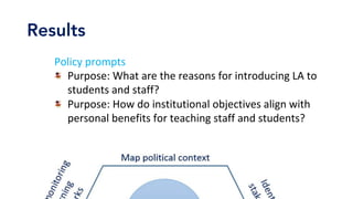 Results
Policy	prompts	
Purpose:	What	are	the	reasons	for	introducing	LA	to	
students	and	staff?	
Purpose:	How	do	institutional	objectives	align	with	
personal	benefits	for	teaching	staff	and	students?	
	
	
 