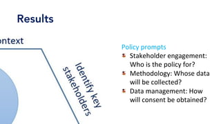 Results
Policy	prompts	
Stakeholder	engagement:	
Who	is	the	policy	for?	
Methodology:	Whose	data	
will	be	collected?	
Data	management:	How	
will	consent	be	obtained?	
 