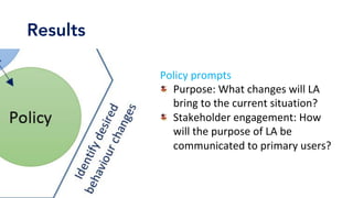 Results
Policy	prompts	
Purpose:	What	changes	will	LA	
bring	to	the	current	situation?	
Stakeholder	engagement:	How	
will	the	purpose	of	LA	be	
communicated	to	primary	users?	
 