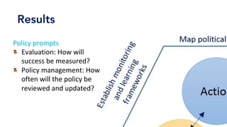 Results
Policy	prompts	
Evaluation:	How	will	
success	be	measured?	
Policy	management:	How	
often	will	the	policy	be	
reviewed	and	updated?	
	
 