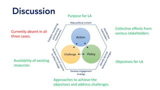 Discussion Purpose	for	LA	
Collective	efforts	from	
various	stakeholders	
Objectives	for	LA	
Approaches	to	achieve	the	
objectives	and	address	challenges	
Availability	of	existing	
resources	
Currently	absent	in	all	
three	cases.	
 