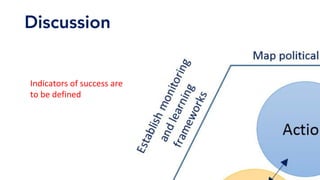 Indicators	of	success	are	
to	be	defined	
Discussion
 