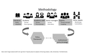 Slide	credit:	Dragan	Gašević	(2017)	Let’s	get	there!	Towards	policy	for	adoption	of	learning	analytics.	LSAC,	Amsterdam,	The	Netherlands.	
 