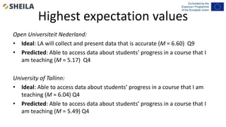 Lowest expectation values
Open Universiteit Nederland:
• Ideal: Teaching staff will have an obligation to act if students ...
