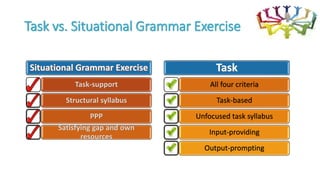 Task Based Language Teaching- Rod Ellis | PPSX