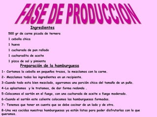 Preparación de la hamburguesa 1- Cortamos la cebolla en pequeños trozos, la mezclamos con la carne. 2- Mezclamos todos los ingredientes en un recipiente. 3-Cuando todo esta bien mezclado, agarramos una porción chica del tamaño de un puño. 4-La aplastamos  y le tratamos, de dar forma redonda . 5-Colocamos el sartén en el fuego, con una cucharada de aceite a fuego moderado. 6-Cuando el sartén este caliente colocamos las hamburguesas formadas. 7- Tenemos que tener en cuenta que se debe cocinar de un lado y de otro. 8-Una vez cocidas nuestras hamburguesas ya están listas para poder disfrutarlas con lo que queramos. FASE DE PRODUCCION Ingredientes 500 gr de carne picada de ternera 1 cebolla chica 1 huevo 1 cucharada de pan rallado 1 cucharadita de aceite 1 pizca de sal y pimienta 
