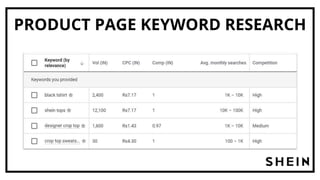 PRODUCT PAGE KEYWORD RESEARCH
 