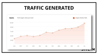 TRAFFIC GENERATED
 