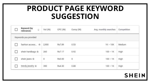Shein Search Engine Optimization