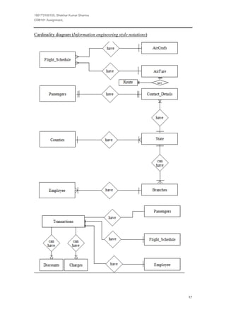 1801T3100155, Shekhar Kumar Sharma
CDB101 Assignment,



Cardinality diagram (Information engineering style notations)




                                                                17
 
