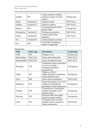 1801T3100155, Shekhar Kumar Sharma
CDB101 Assignment,



                                     Unique number to identity
  EmpID              INT             employee, unique on entire        Primary Key
                                     system.
  Name               Varchar(32)     Employee name                     NOT NULL
  Address            Varchar(32)     Employee address                  NOT NULL
                                     Associated branch id from
  Branch             INT                                               Foreign Key
                                     Branch Table
  Designation        Varchar(32)     Working duty position.            NOT NULL
                                     Contact email of the
  Email              Varchar(32)                                       NOT NULL
                                     employee
  Tel                Varchar(16)     Contact telephone number.
                                     Ext number of employee
  Ext                INT
                                     cabinet, if applicable.

Transactions
  Field               Data Type      Description                        Constraints
  TsID                INT            Unique row id                      Primary Key
  BookingDate         Date/Time      Keeps the booking date.            NOT NULL
  DepartureDate Date/Time            Keeps the departure date.          NOT NULL
                                     Transaction creator passengers
                                     row id to associate
  Passenger           INT                                               Foreign Key
                                     booking/cancellation,
                                     payments etc.
                                     Flight no, a PK of
  Flight              INT            Flight_Schedule to determine       Foreign Key
                                     flying details & costs.
  Type                BIT            Reservation/Cancellation           NOT NULL
                                     Reservation agent, a row id of
  Employee            INT            employee who helps the             Foreign Key
                                     passenger to make transaction.
                                     If transaction is cancellation,
  Charges             INT            charges may apply as per           Foreign Key
                                     business rules.
                                     Discount offers may apply
  Discount            INT                                               Foreign Key
                                     based on scheme criteria.
                                     Calculated value of actual
  Total               INT            payable cost by customer to        NOT NULL
                                     make a transaction.




                                                                                      8
 