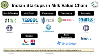 Indian Startups in Milk Value Chain
21-12-2022 IABM, Bikaner 11
Supply Tracking Cold Chain E-commerce Consultancy
Genetics
Farm
Management
Automation
Source: https://www.pashudhanpraharee.com/how-digital-start-ups-are-transforming-indian-dairy-farming/
 