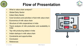 Flow of Presentation
21-12-2022 IABM, Bikaner 2
• What is value chain analysis?
• Global Dairy Sector
• Indian Dairy Sector
• Core functions and activities in fluid milk value chain
• Economics of milk value chain
• Structure of milk cooperatives in India
• Trend analysis of milk production and availability in
India
• Top milk producing states in India
• Indian startups in milk value chain
• Constraints and opportunities
• Conclusion
• References
 