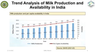 Trend Analysis of Milk Production and
Availability in India
Source: DAHD (2021-22)
21-12-2022 IABM, Bikaner 9
Milk production and per capita availability in India
 