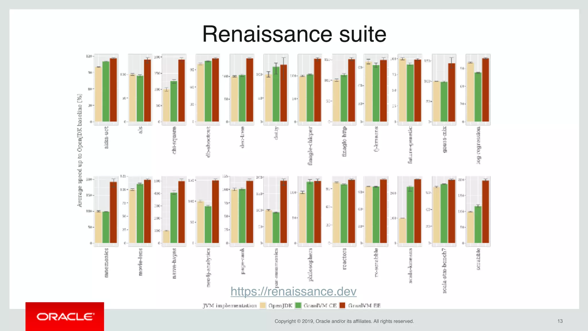 Copyright © 2019, Oracle and/or its affiliates. All rights reserved. !13
Renaissance suite
https://renaissance.dev
 