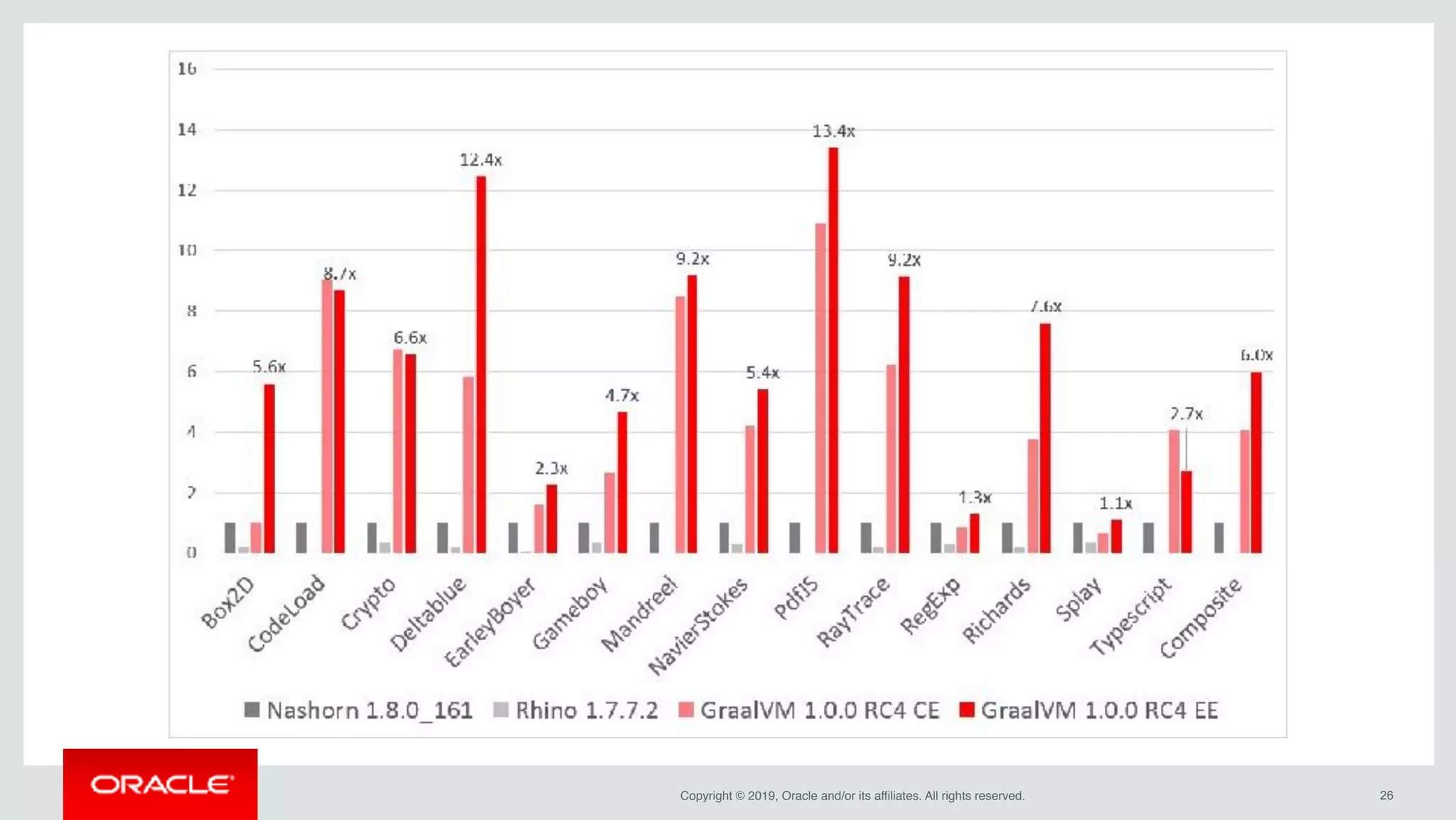 Copyright © 2019, Oracle and/or its affiliates. All rights reserved. !26
 