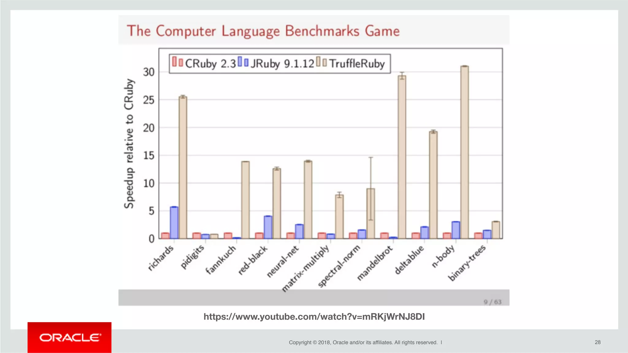 Copyright © 2018, Oracle and/or its affiliates. All rights reserved. | !28
https://www.youtube.com/watch?v=mRKjWrNJ8DI
 
