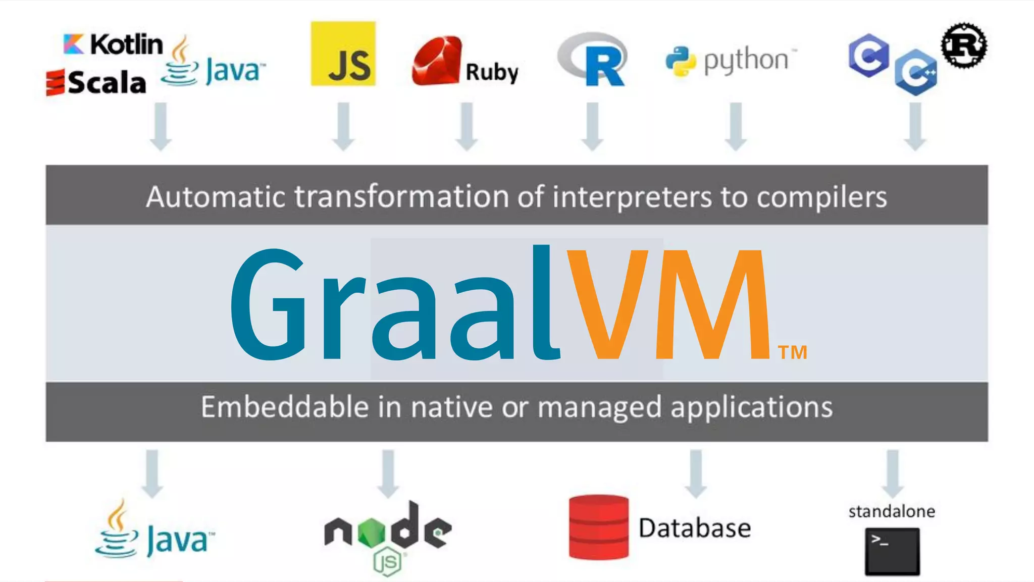 Copyright © 2019, Oracle and/or its affiliates. All rights reserved. !4
 