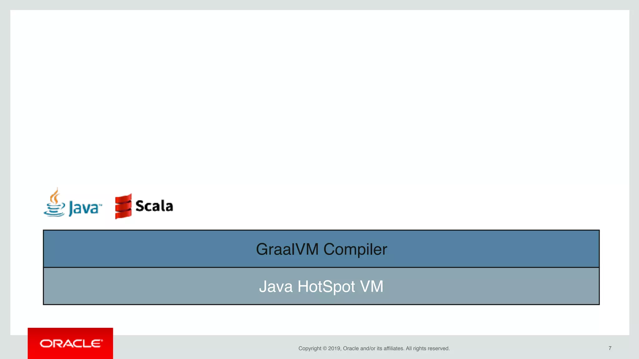 Copyright © 2019, Oracle and/or its affiliates. All rights reserved. !7
Java HotSpot VM
GraalVM Compiler
 