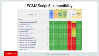 GraalVM: Run Programs Faster Everywhere | PDF