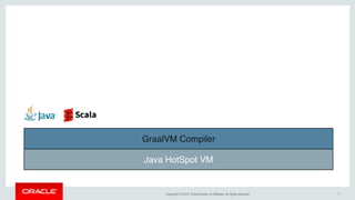 GraalVM: Run Programs Faster Everywhere | PDF