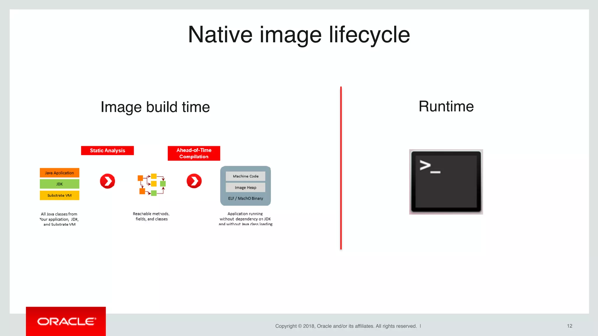 Copyright © 2018, Oracle and/or its affiliates. All rights reserved. | !12
Image build time Runtime
Native image lifecycle
 