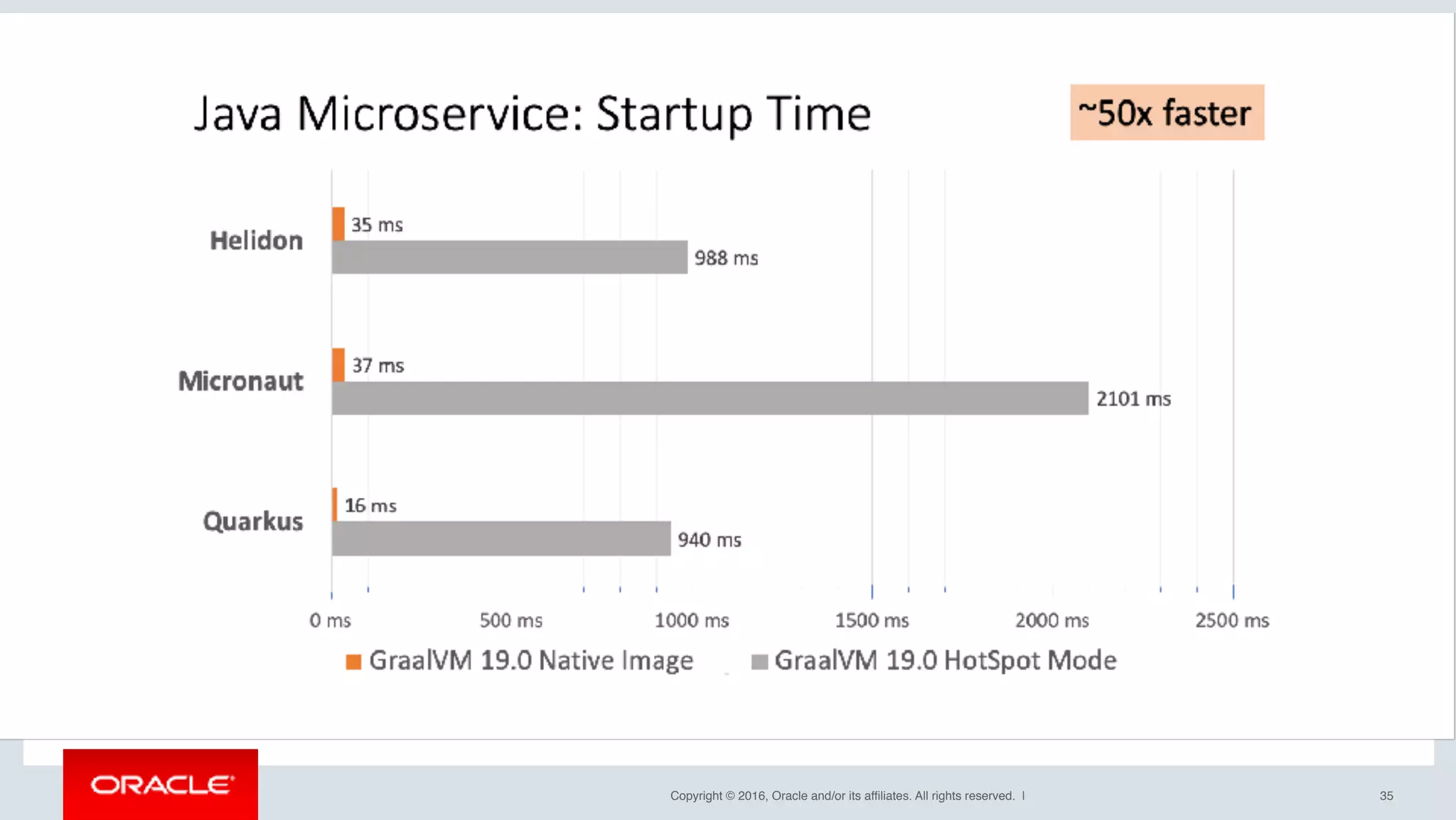 Copyright © 2016, Oracle and/or its affiliates. All rights reserved. | 35
 