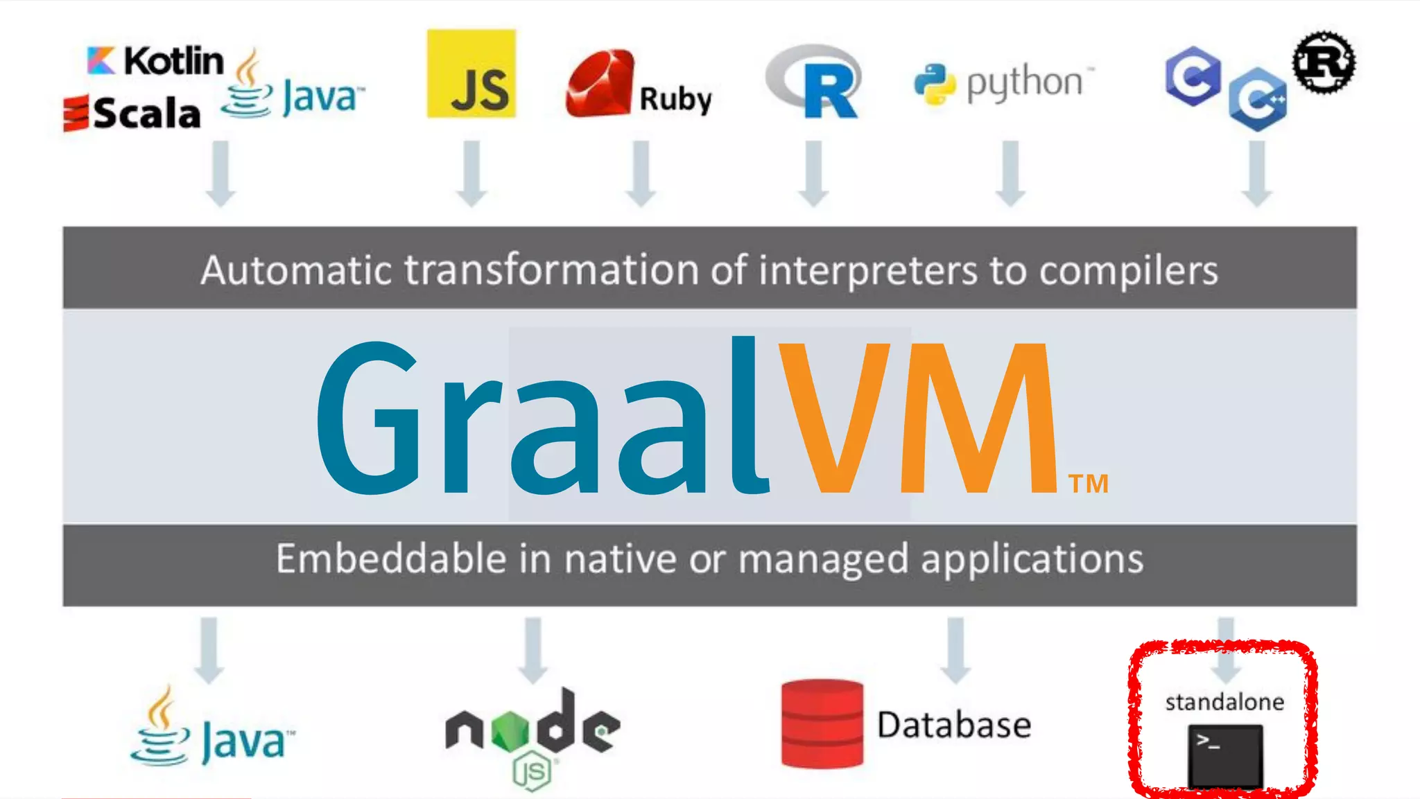 Copyright © 2019, Oracle and/or its affiliates. All rights reserved. !6
 