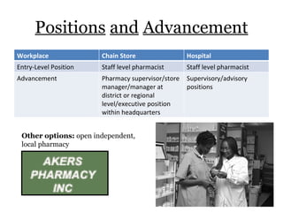 Positions   and   Advancement Other options:  open independent, local pharmacy Workplace Chain Store Hospital Entry-Level Position Staff level pharmacist Staff level pharmacist Advancement Pharmacy supervisor/store manager/manager at district or regional level/executive position within headquarters Supervisory/advisory positions 