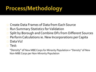 Create Data Frames of Data from Each Source
Run Summary Statistics forValidation
Split by Borough and Combine DFs from Dif...