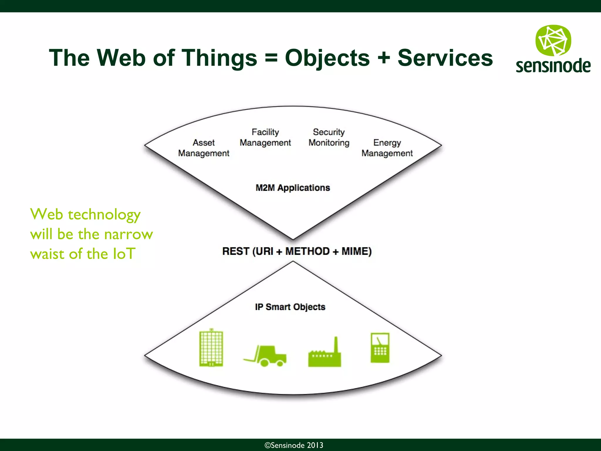 7©Sensinode 2013
The Web of Things = Objects + Services
Web technology
will be the narrow
waist of the IoT
 