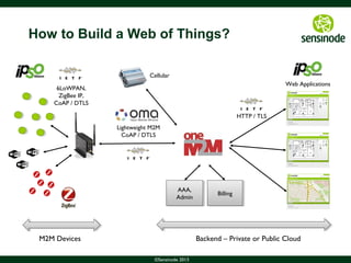 Smart Cities are the Internet of Things | PPT