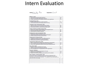 Intern Evaluation
 