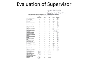 Evaluation of Supervisor
 