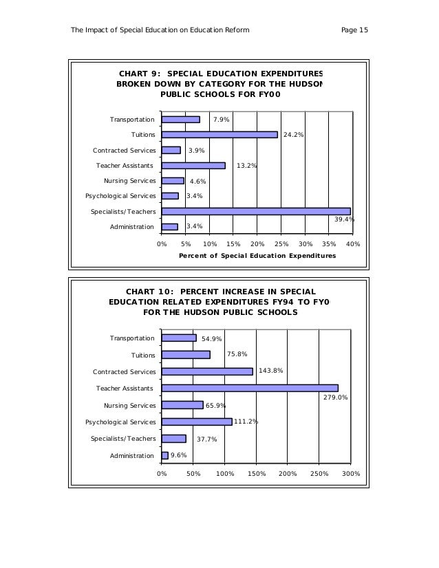 case studies of minority student placement in special education Click to see the free shipping offers and dollar off coupons we found with our cheapesttextbookscom price comparison for case studies of minority student placement. case studies of minority student placement in special education Click to see the free shipping offers and dollar off coupons we found with our cheapesttextbookscom price comparison for case studies of minority student placement.
