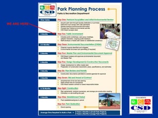 Sheldon Ridge Master Plan Cosumnes CSD - Sheldon Place Park Conceptual Master Plan | PPT