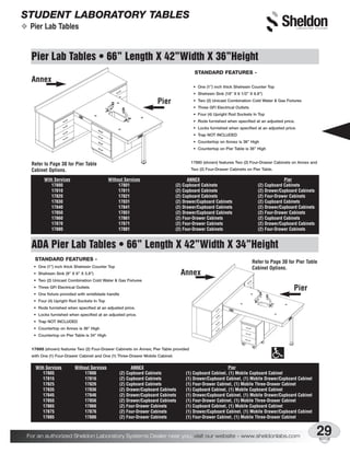 Rod Socket Science Lab Sheldon Science Lab Furniture Planning Guide | PDF