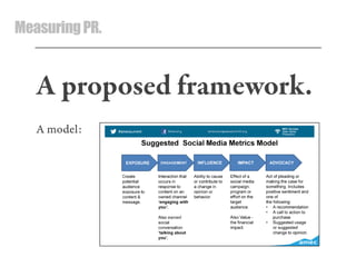 MeasuringPR.
A proposed framework.
A model:
 