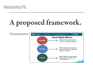 MeasuringPR.
A proposed framework.
Tiered metrics:
 